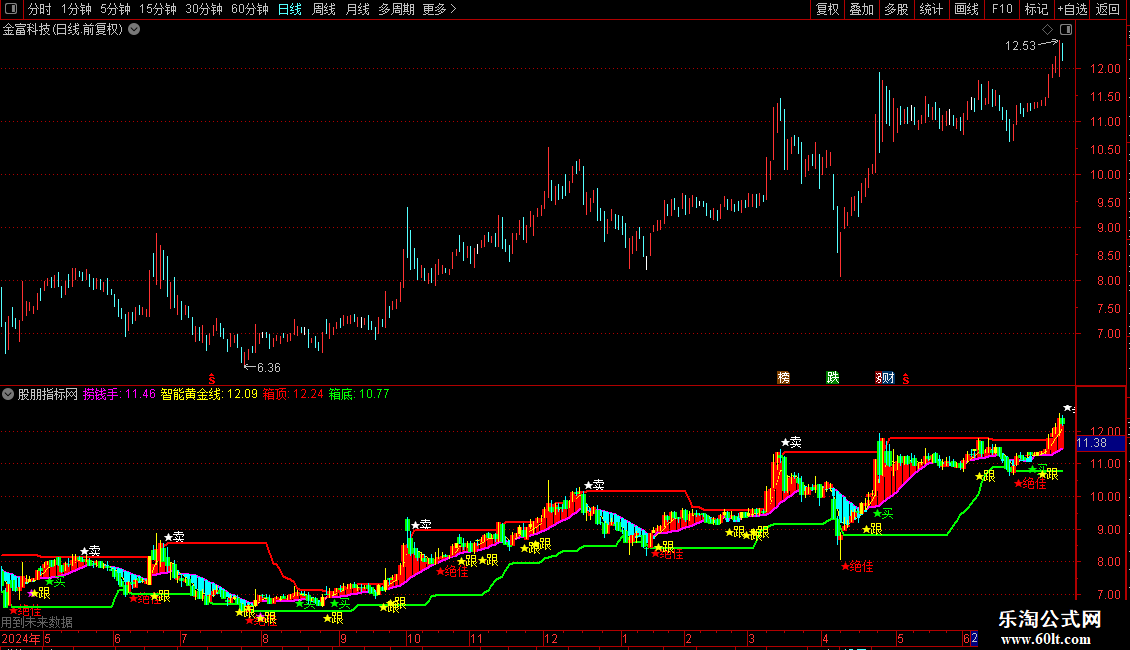 绝佳跟涨主图指标 源码 通达信 贴图图片2