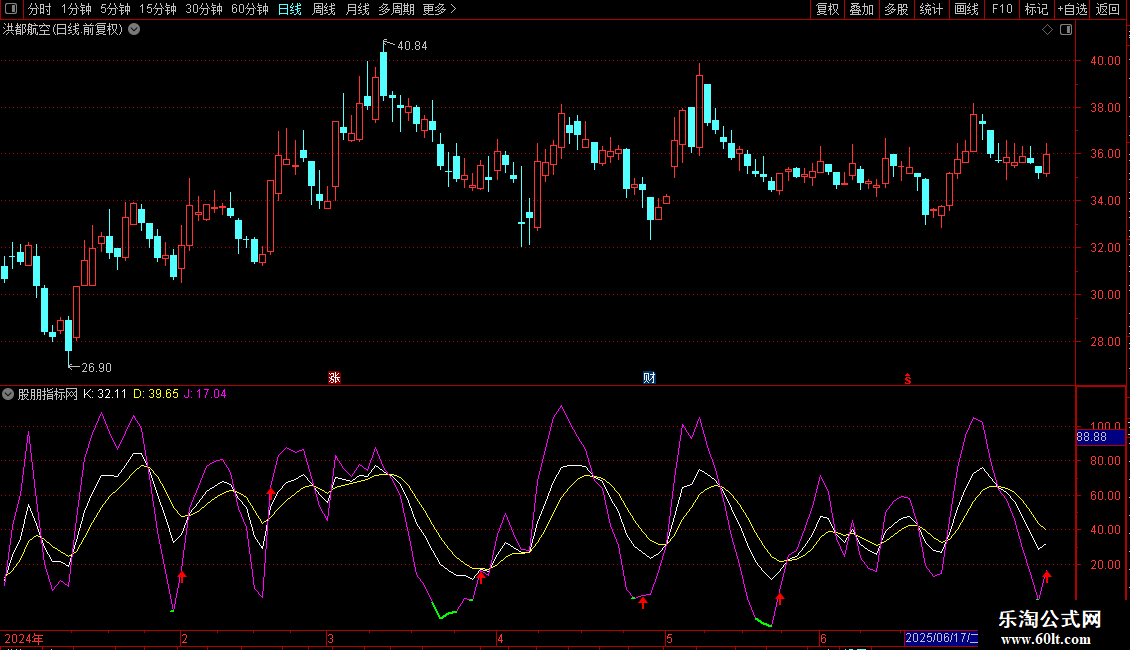 通达信超简单KDJ副图指标 源码图片2