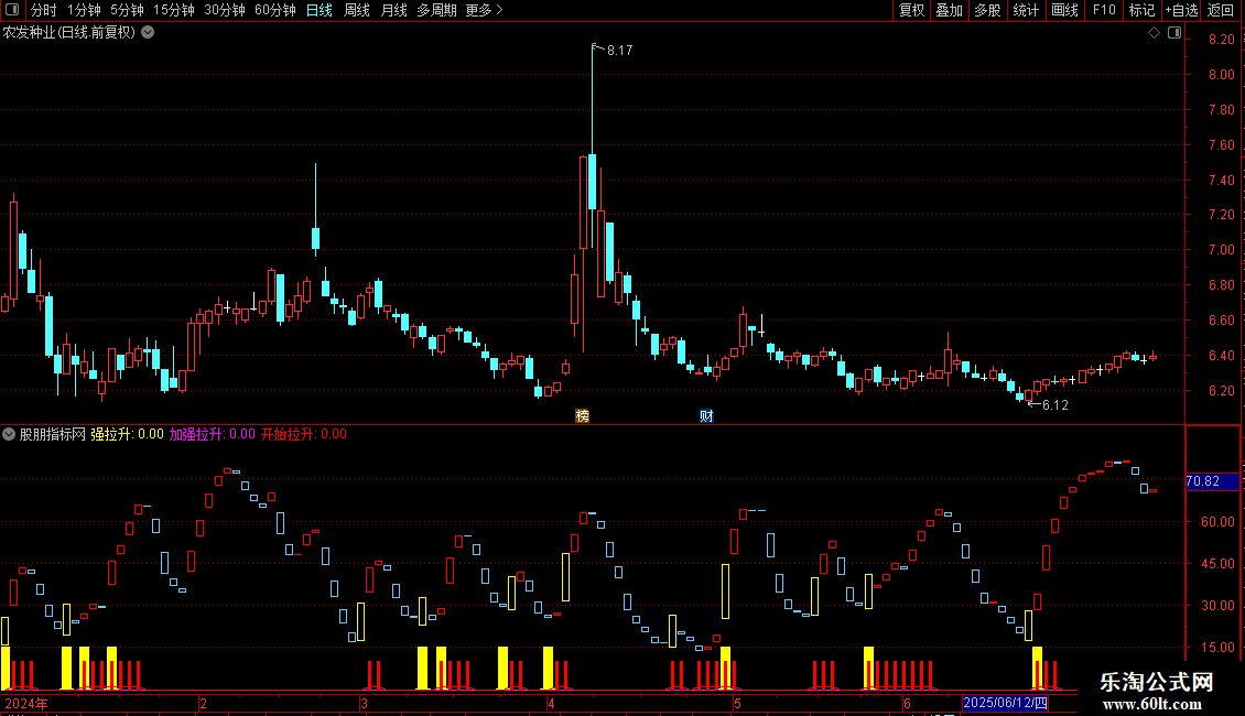 通达信红买进买 开始拉升副图指标 源码图片2