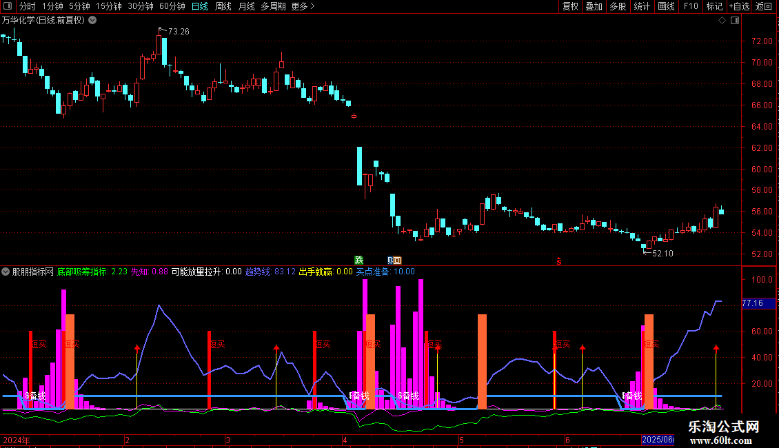 通达信最牛抄底副图指标 源码图片2