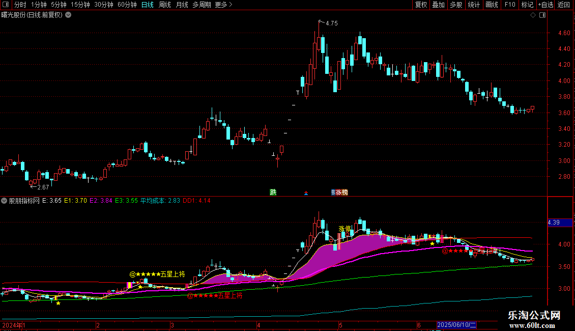 通达信五星上将主图指标 源码图片2