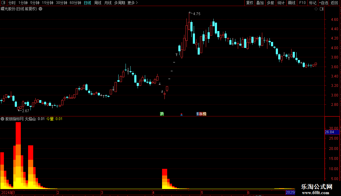 通达信黑马火焰副图指标 源码图片2