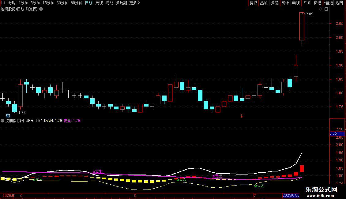 通达信最佳买卖主图指标 源码 贴图图片2