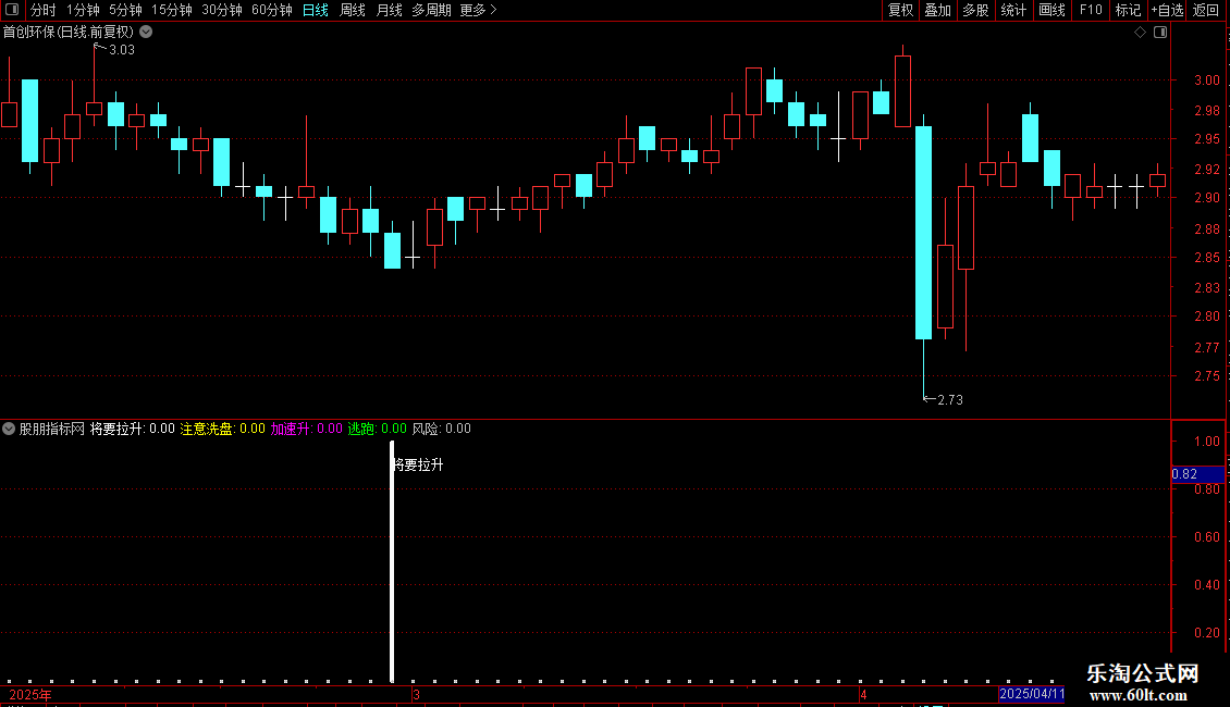 通达信即将拉升副图指标 源码 贴图图片2