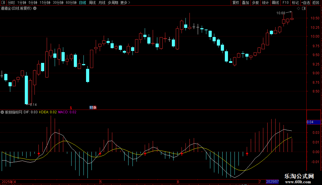 通达信提前买入副图指标 源码 贴图图片2