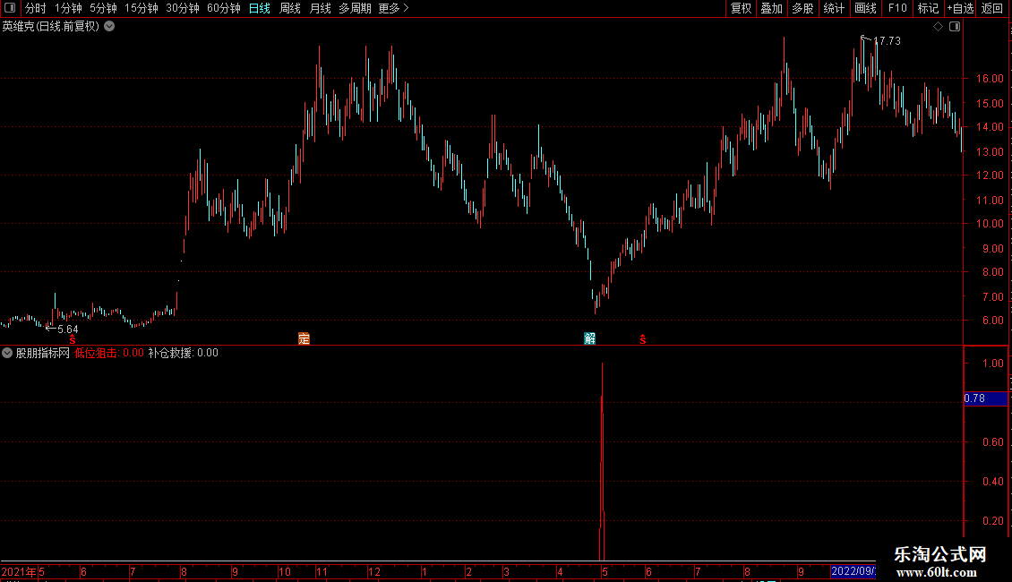买点狙击副图指标 通达信 源码 测试图图片2