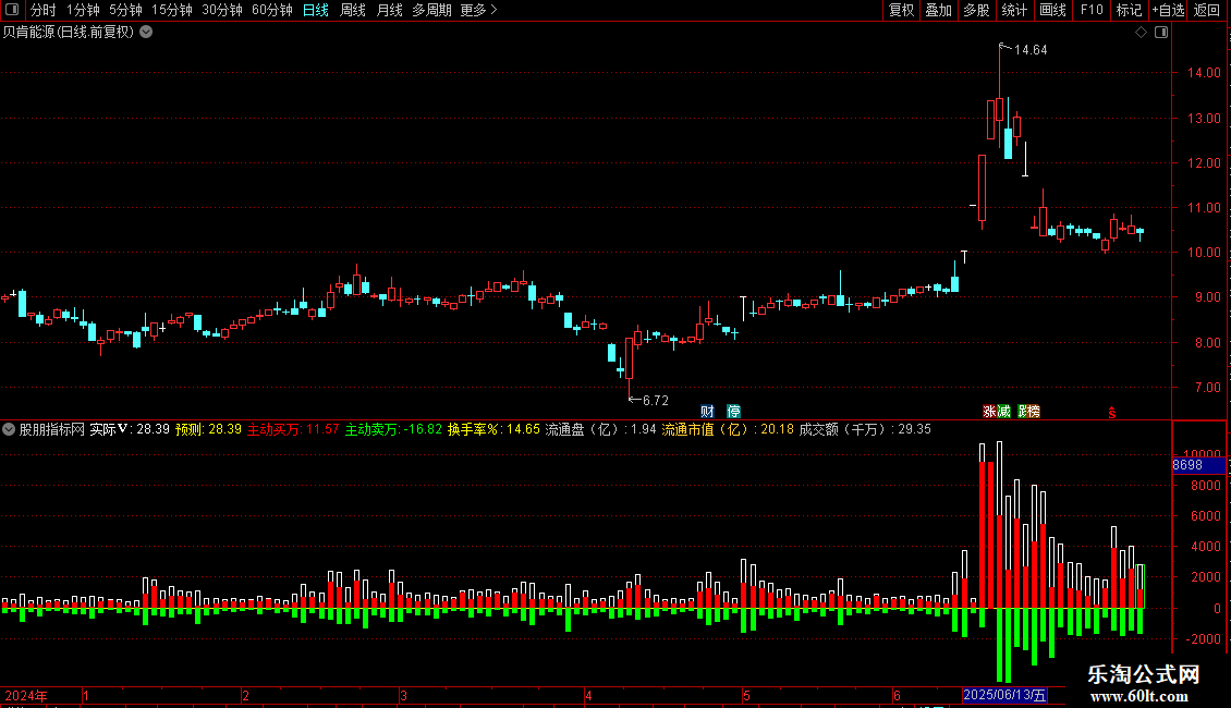 通达信成交量筹码副图指标 源码 贴图图片2