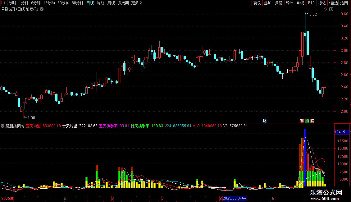 通达信超牛综合指标组合源码图片2