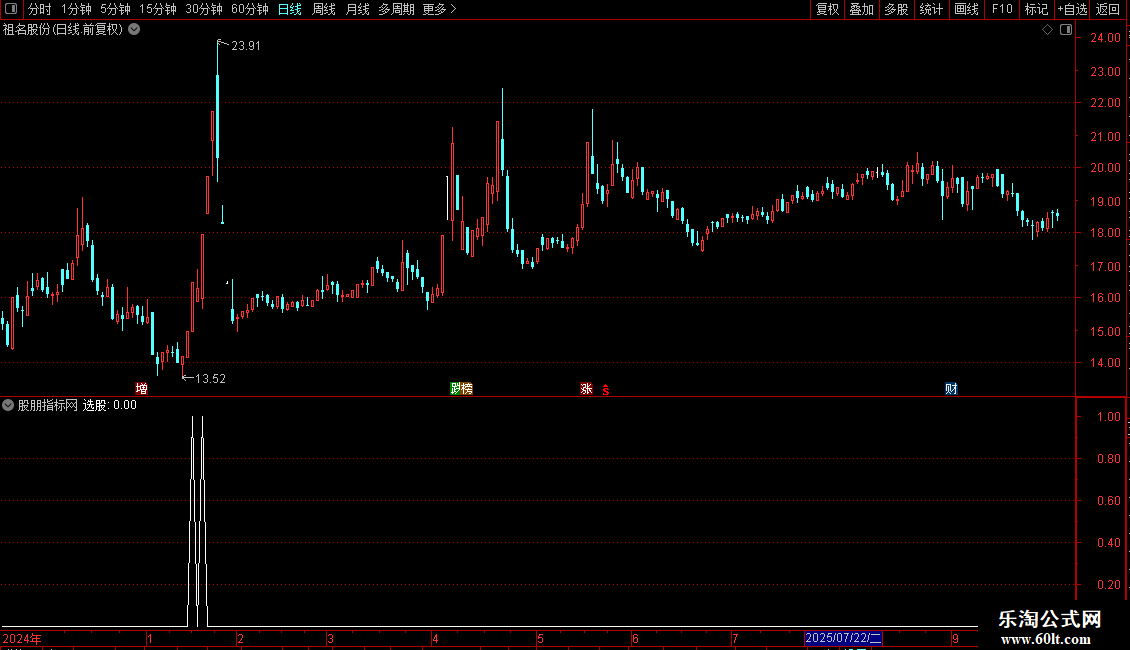 通达信至尊源码分享副图图片2