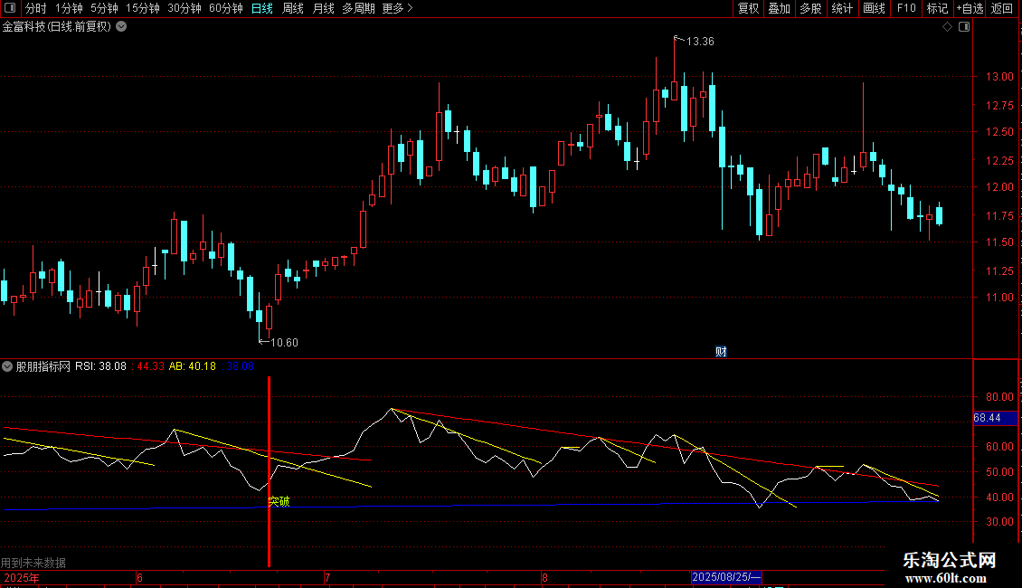 同花顺突破降趋副图指标公式源码图片2