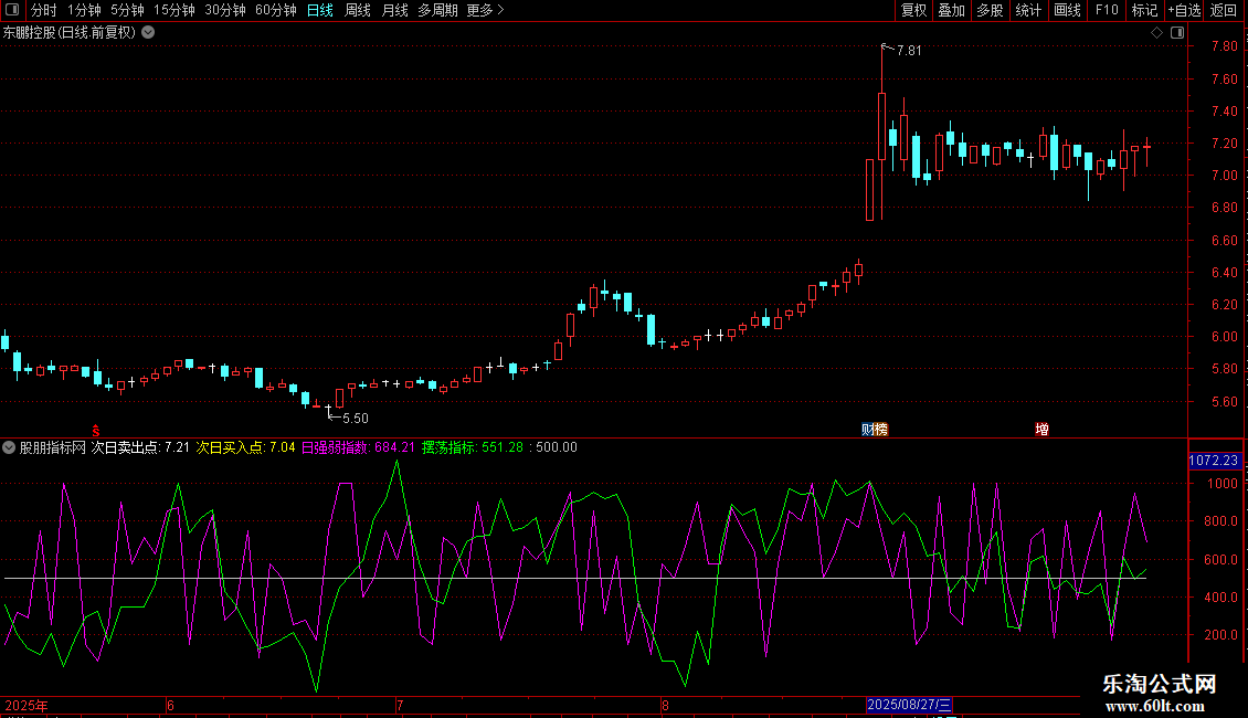 通达信预测第二天买卖点指标公式源码图片2
