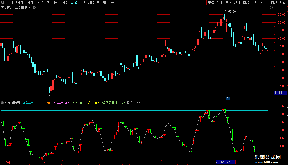 通达信平时常用的逃顶抢底指标非常管用源码图片2