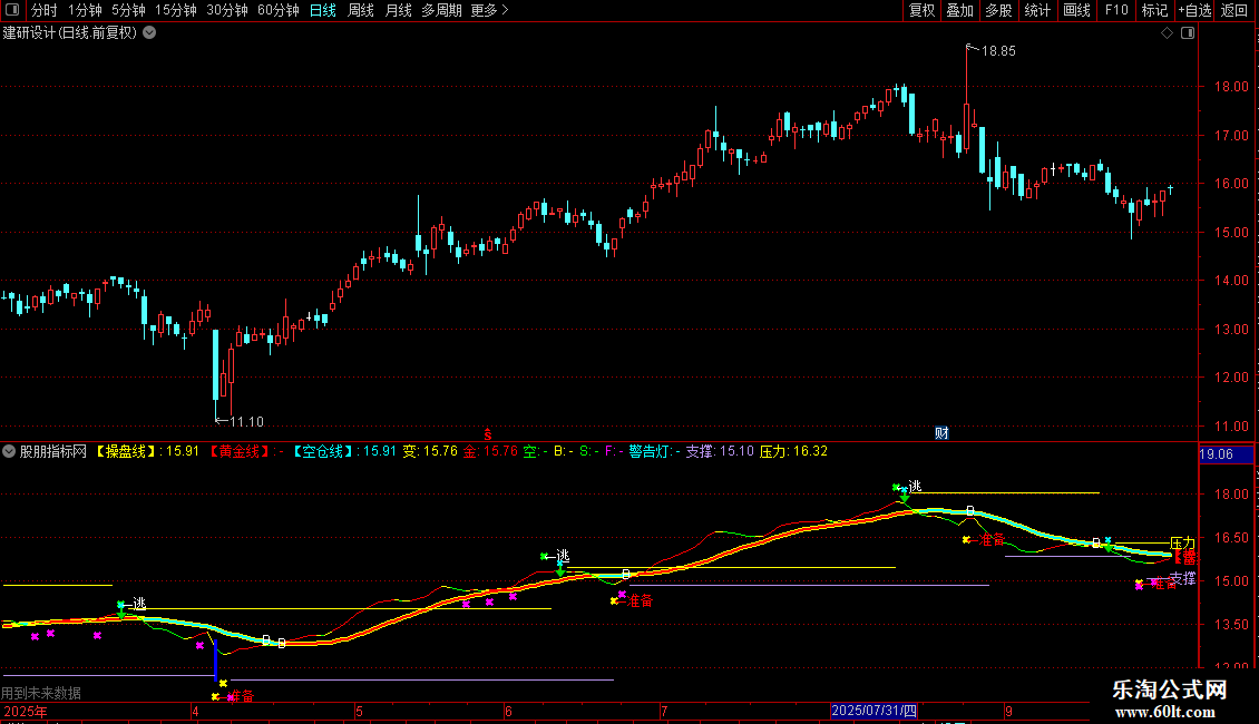 通达信一个适用的操盘主图指标源码图片2