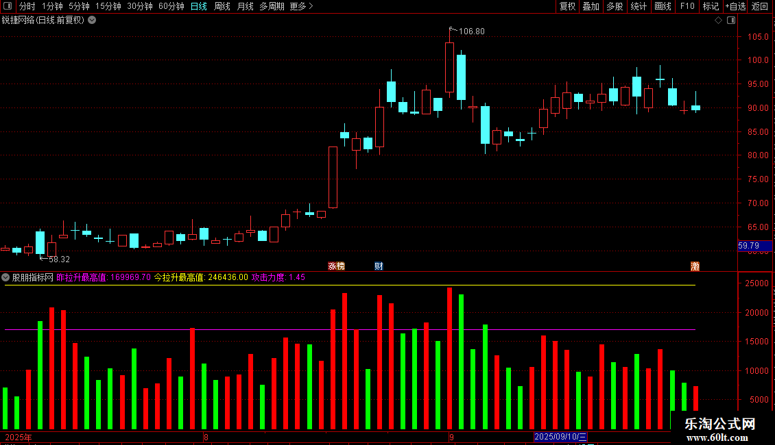 通达信攻击力度指标公式源码图片2