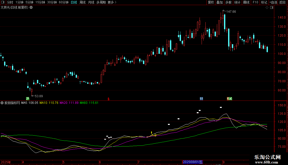 通达信〖主散持仓线〗主副图 精准分辨主力散户动向 助力擒龙头股 筹码类型分析工具图片2