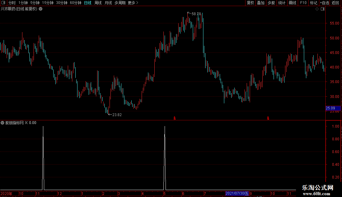通达信〖王者尾买〗副图指标 尾买博弈第二天溢价 源码图片2