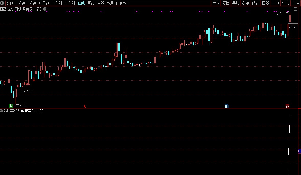 通达信〖鲲鹏竞价擒龙术〗早盘抓龙头六大核心策略公式源码图片3