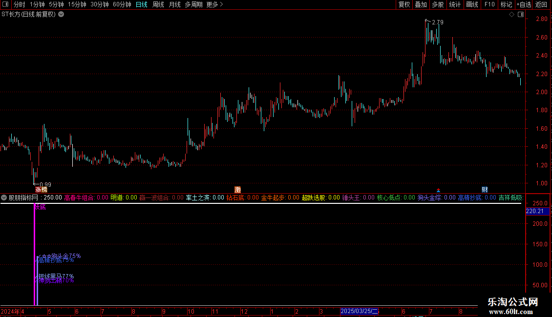 通达信〖抄底神器〗副图指标 精选21个高成功率抄底指标集合 源码图片2