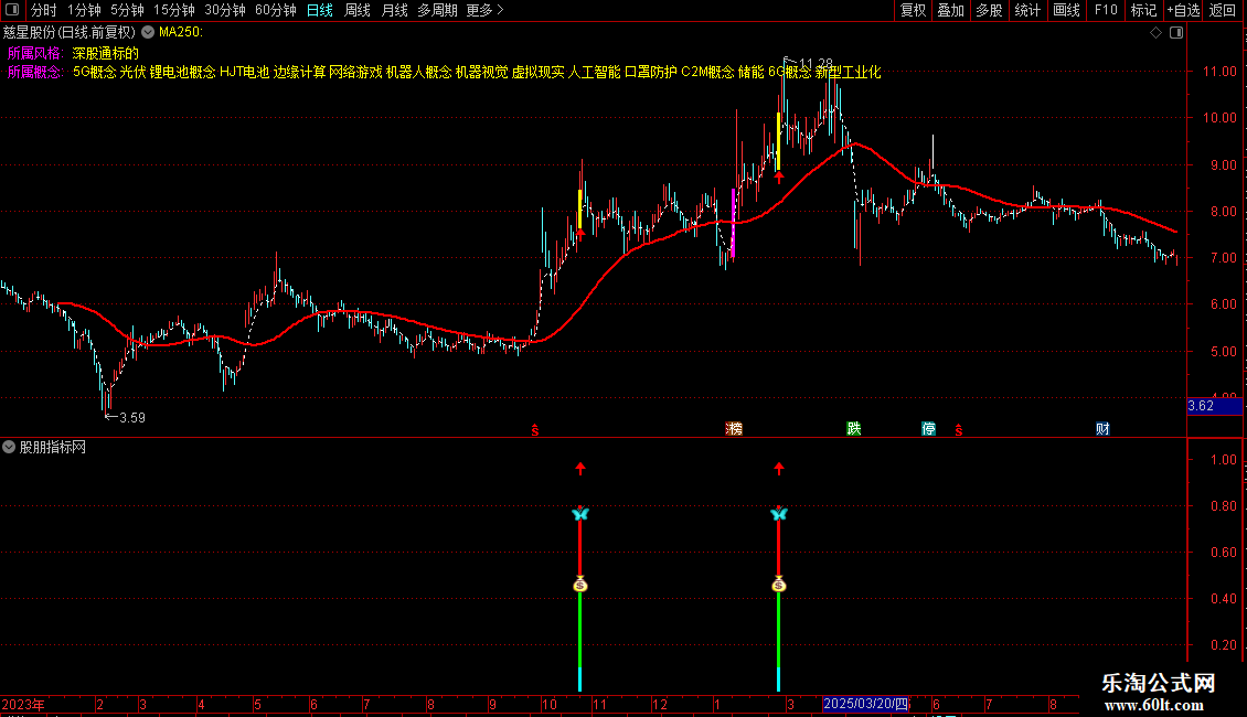 通达信〖御龙指路〗套装指标 精准捕捉主力吸筹完毕后的启动信号!源码图片2
