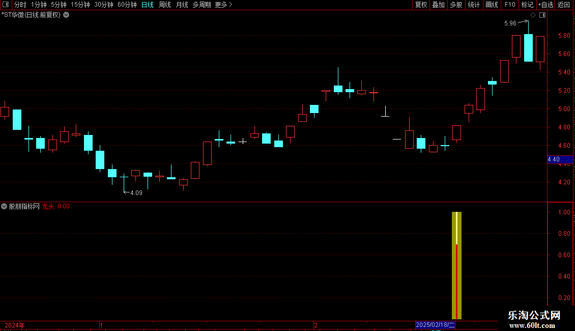 通达信〖大底龙头〗副图指标 世纪龙头实战直接捕捉强势信号 源码图片2