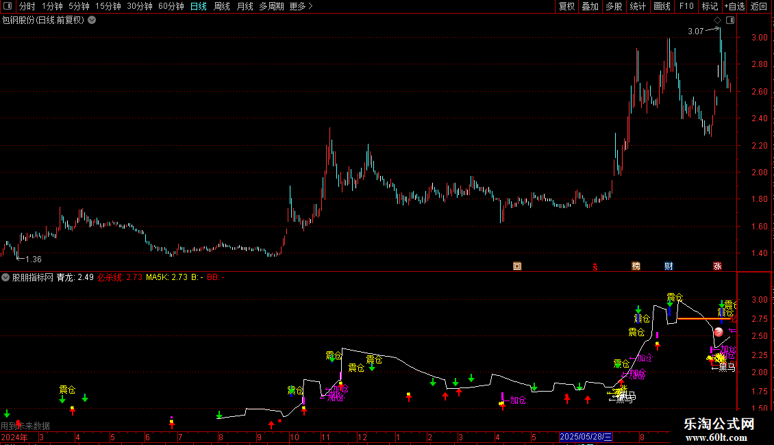 通达信光哥黄龙主图源码分享图片2