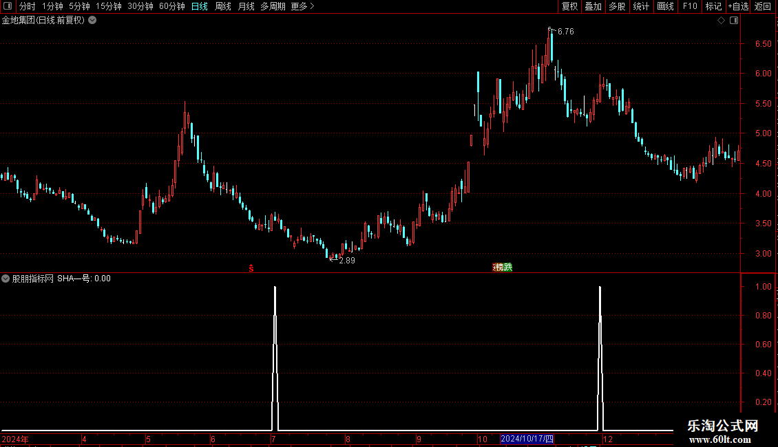 通达信自用极好最强的指标公式源码图片2
