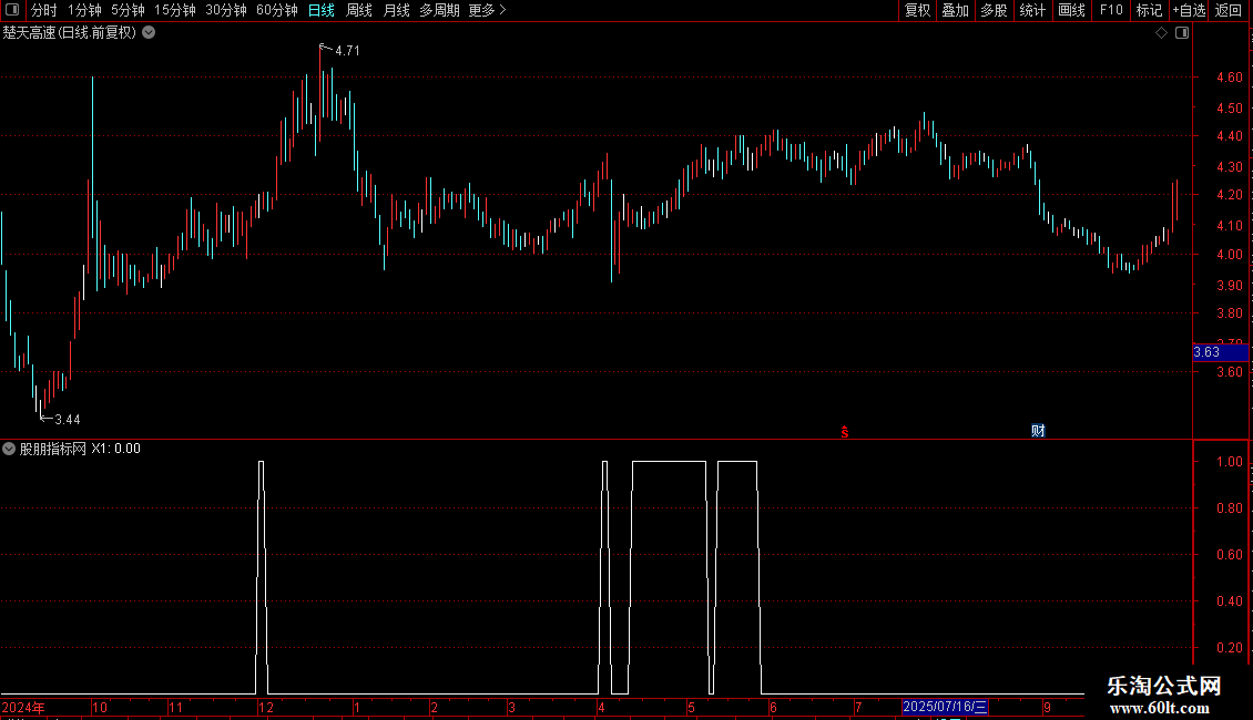 通达信股乐翻倍翻倍大牛副图指标源码图片2