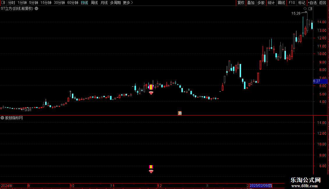 通达信【捉妖能手】结合趋势筛选妖股手机电脑通用源码分享图片2