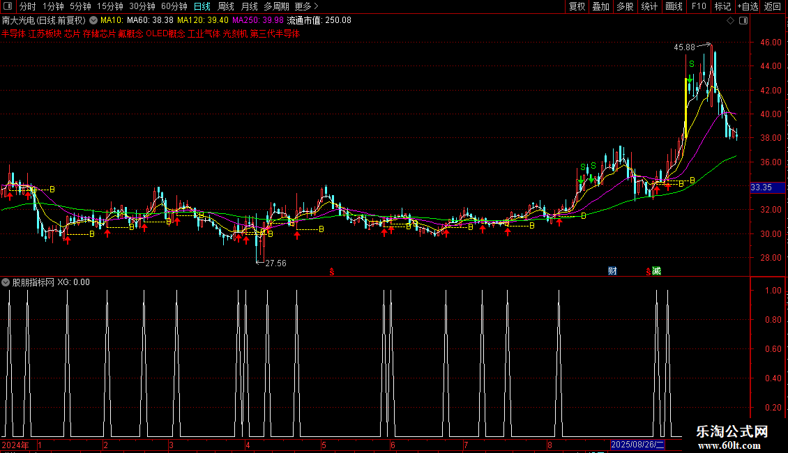通达信【BS买卖】主图/选股 短线操作超省心源码分享图片2